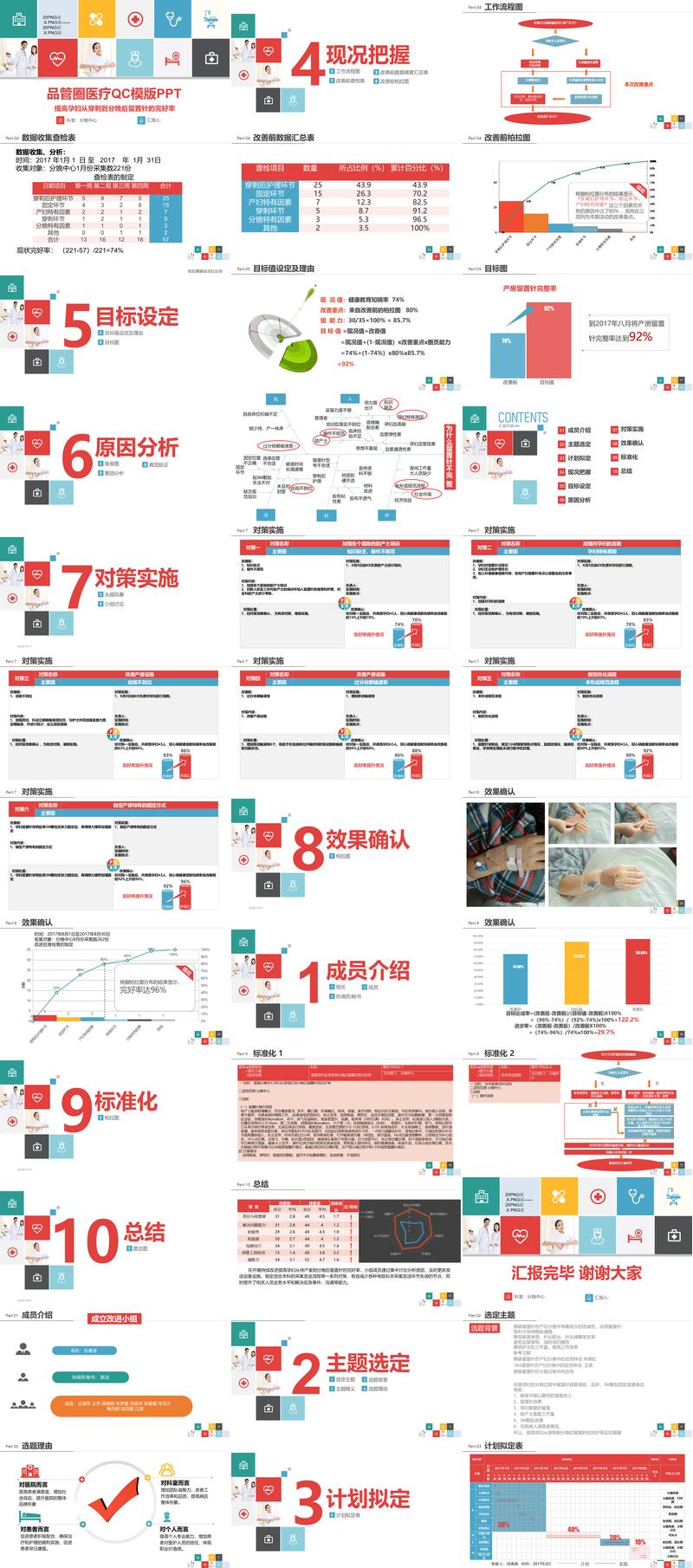 医学医疗QCC品管圈PPT模板 - PNG派