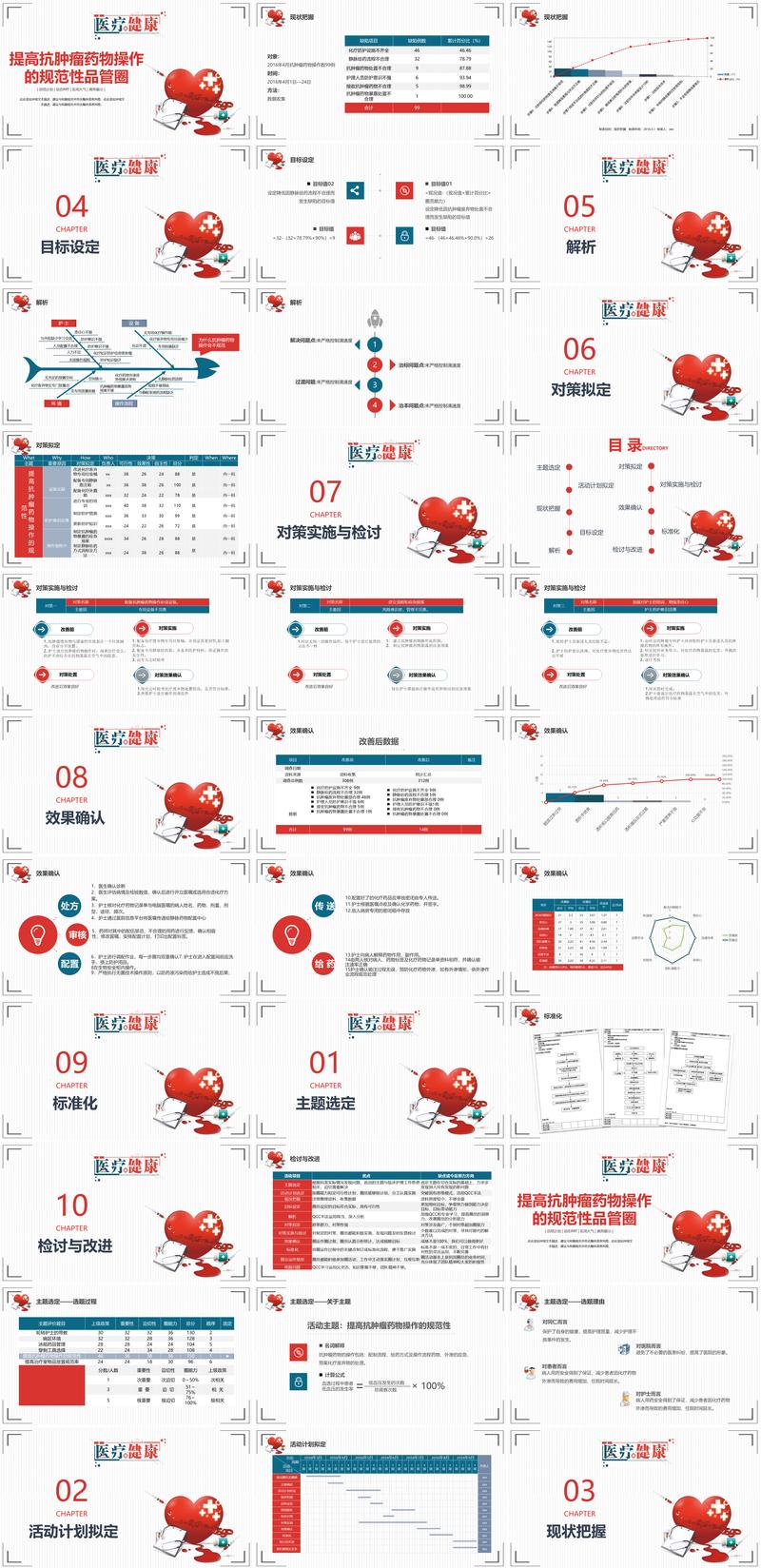 护理医学QCC品管圈PPT模板 - PNG派