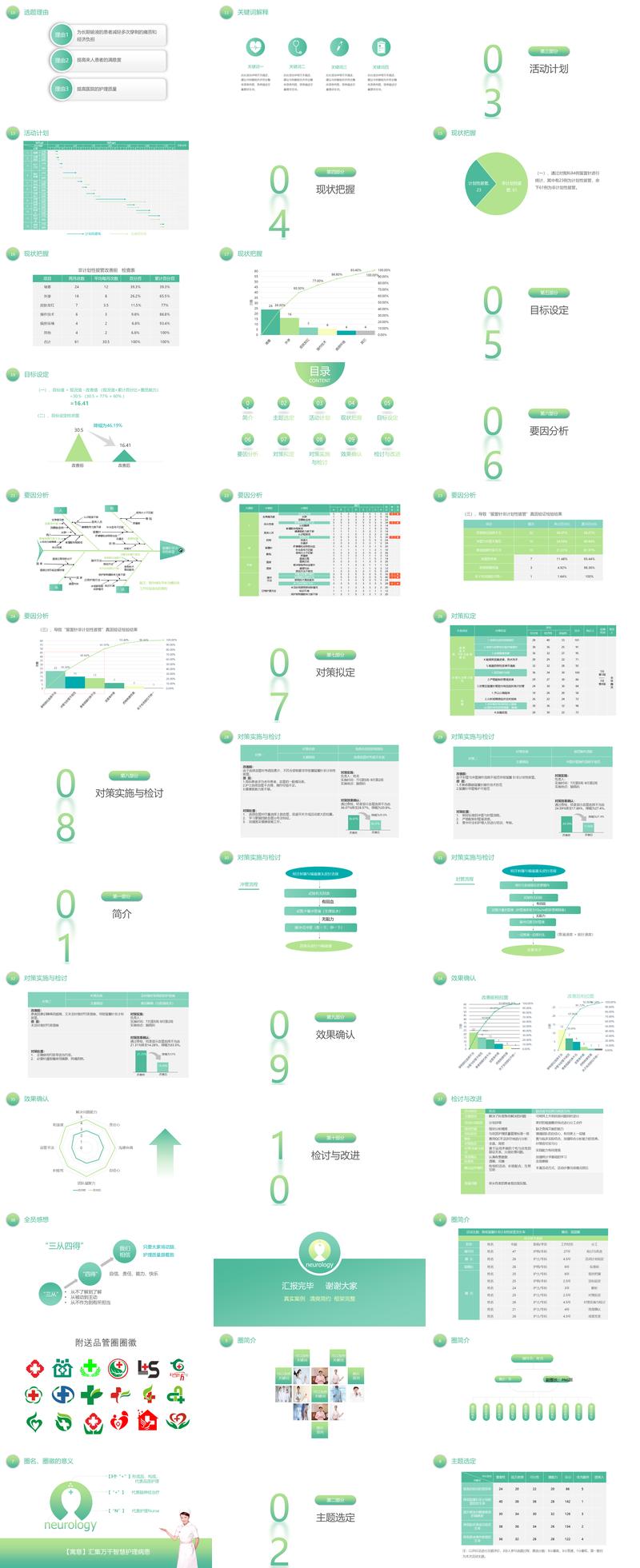 医疗成果汇报QCC品管圈PPT模板 - PNG派