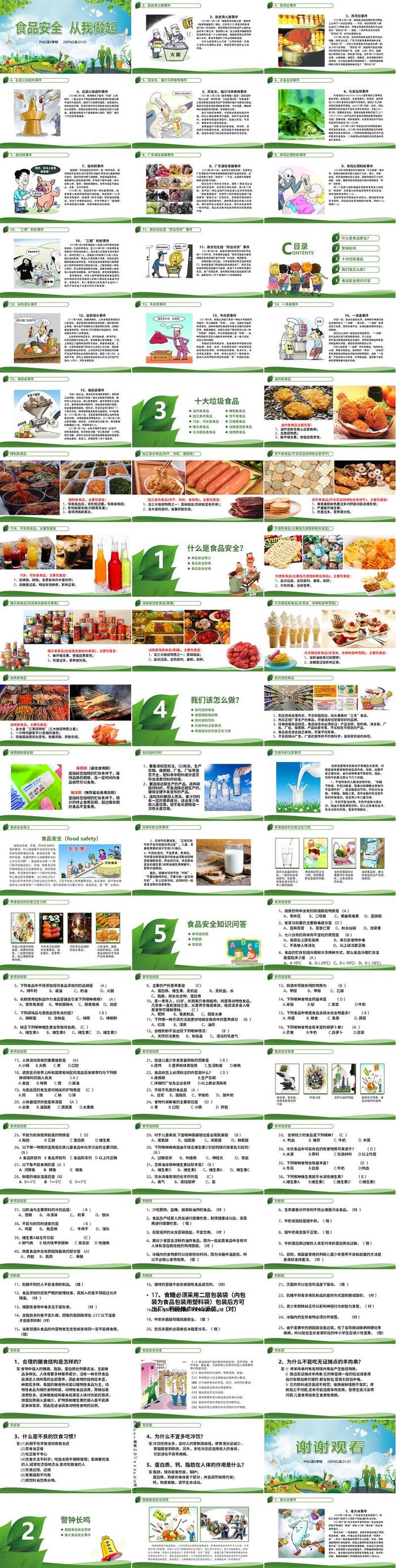 食品安全知识培训PPT模板 - PNG派