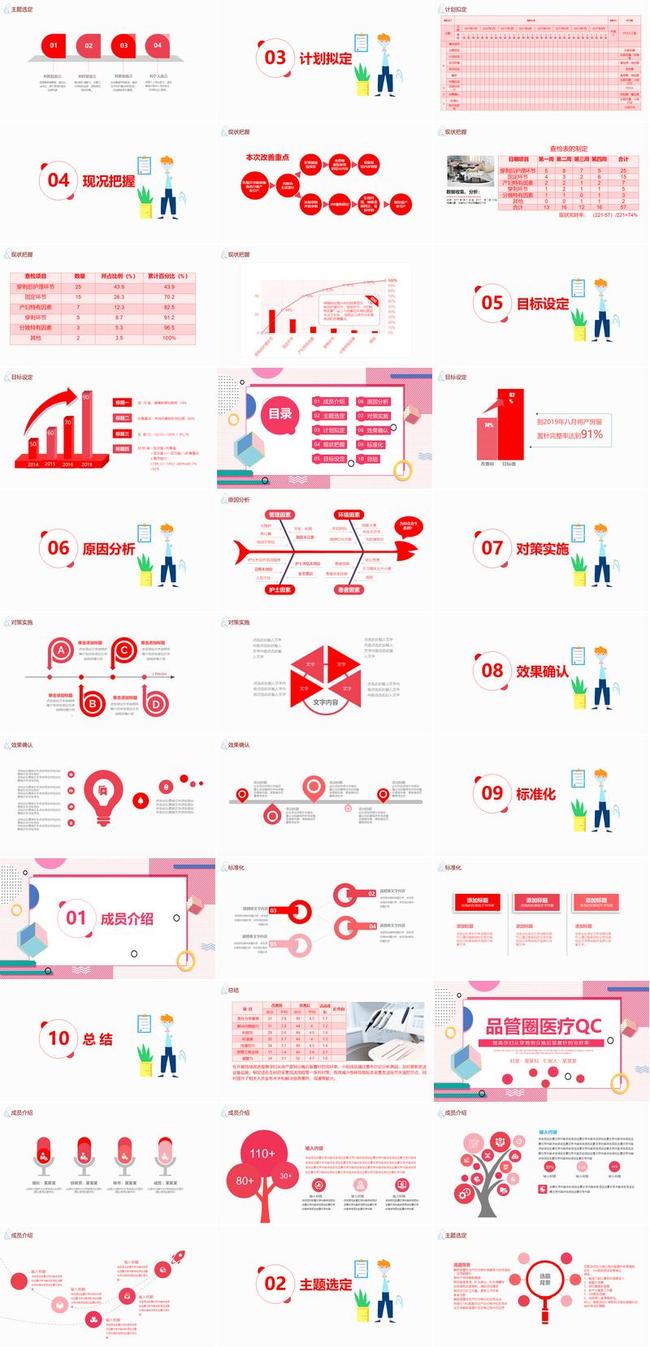 品管圈医疗QCPPT模板 - PNG派