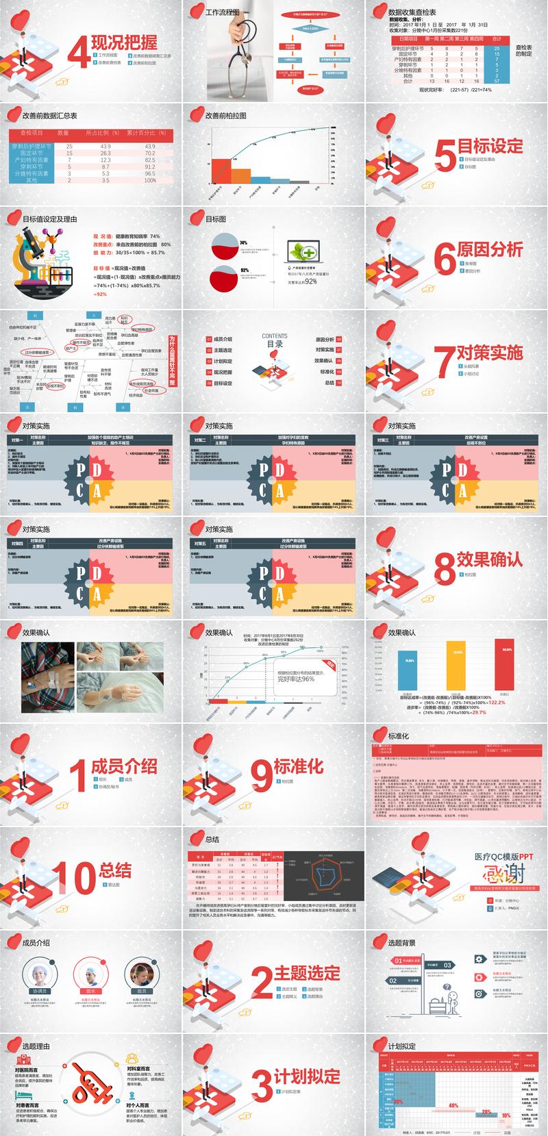 成果汇报护理QCC品管圈PPT模板 - PNG派