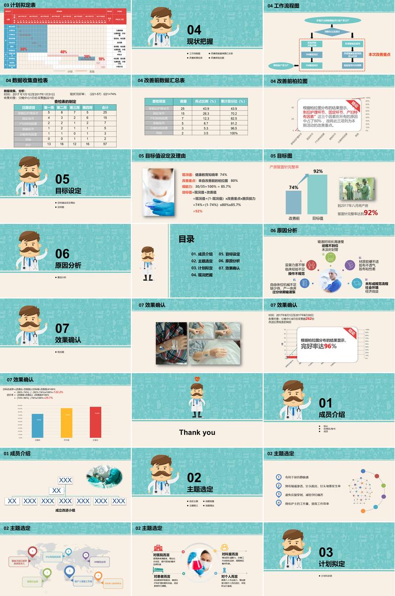 护理医疗QCC品管圈PPT模板 - PNG派