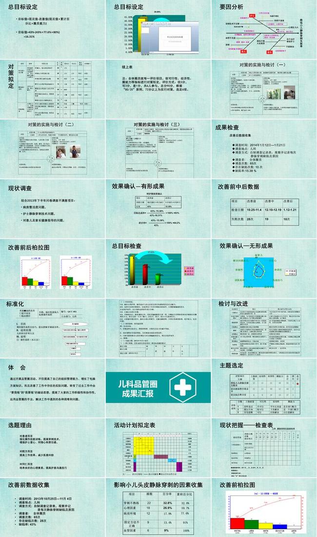 医学品管圈主题PPT模板 - PNG派