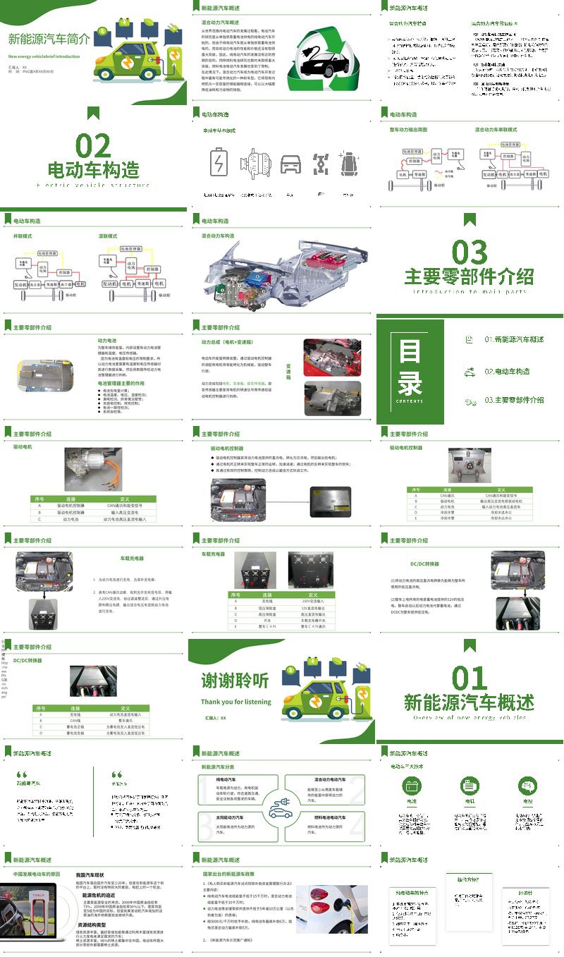 项目发展电动汽车汇报规划PPT模板