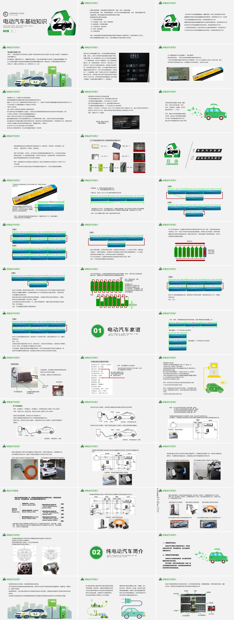 新能源汽车电动汽车绿色能源规划PPT模板